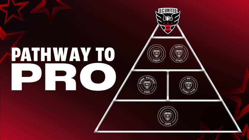 DCU_2025_Academy-PathwayToPro