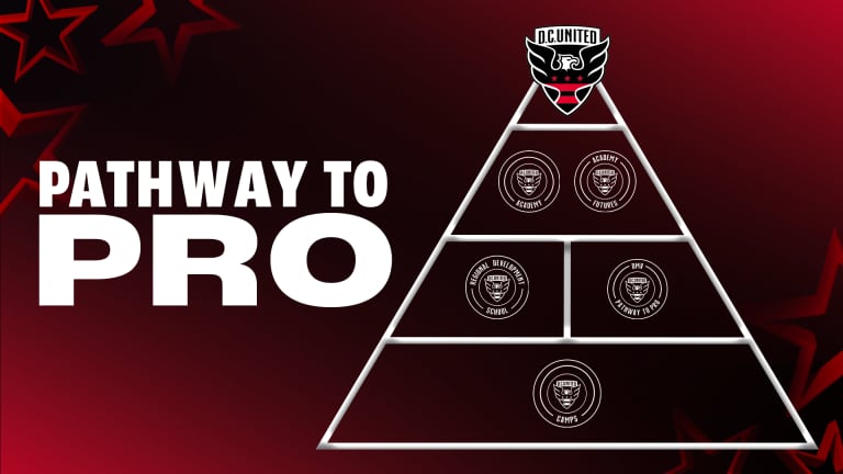 DCU_2025_Academy-PathwayToPro